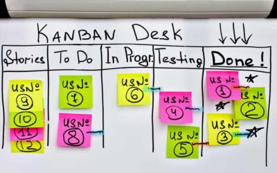 Gestione magazzino con il metodo KanBan